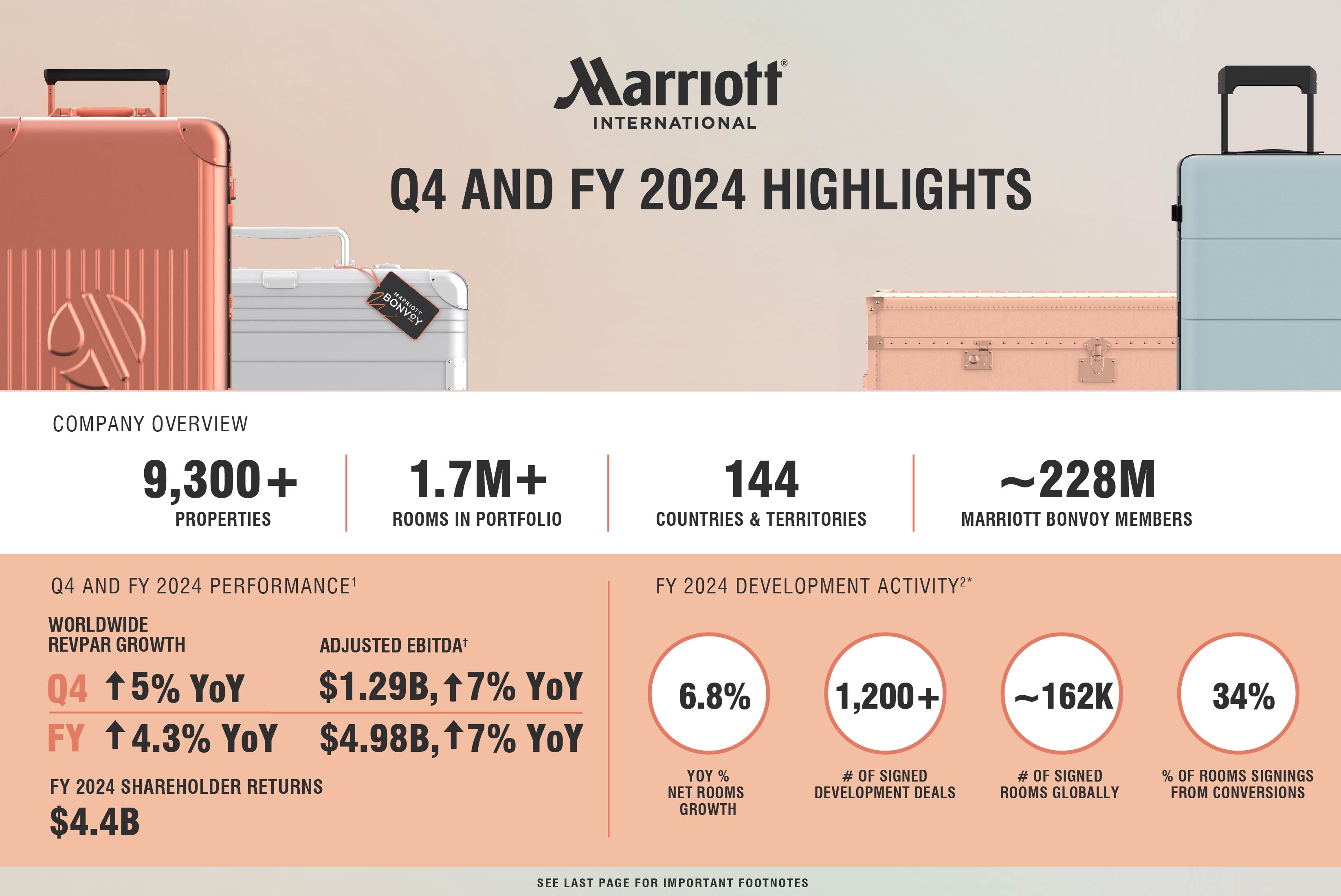 q4-2024-earnings-infographic-p1.jpg